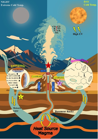 Travertine formation and geochemical record